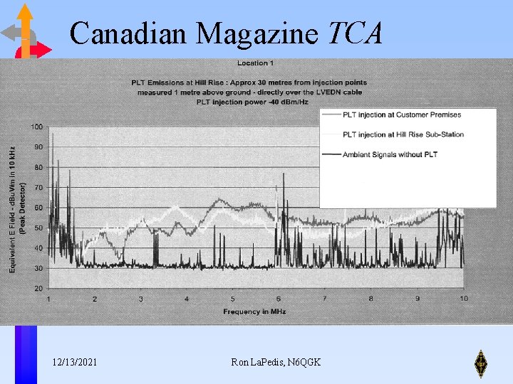 Canadian Magazine TCA 12/13/2021 Ron La. Pedis, N 6 QGK 