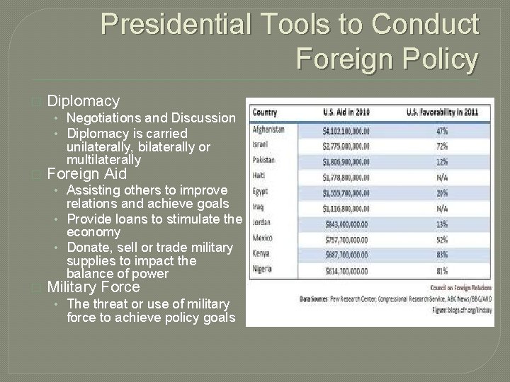 Presidential Tools to Conduct Foreign Policy � Diplomacy • Negotiations and Discussion • Diplomacy