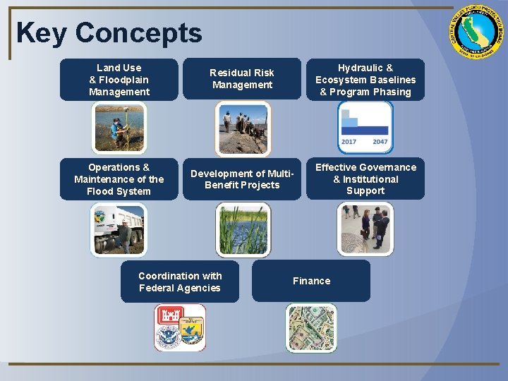 Key Concepts Land Use & Floodplain Management Residual Risk Management Hydraulic & Ecosystem Baselines