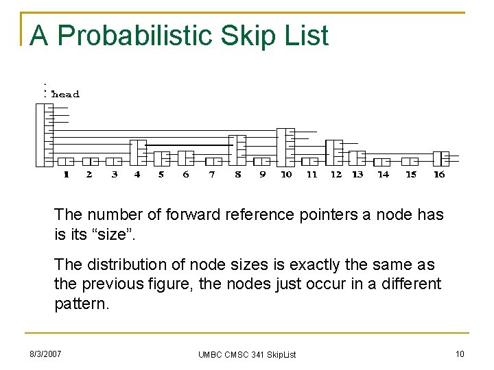 A Probabilistic Skip List The number of forward reference pointers a node has is