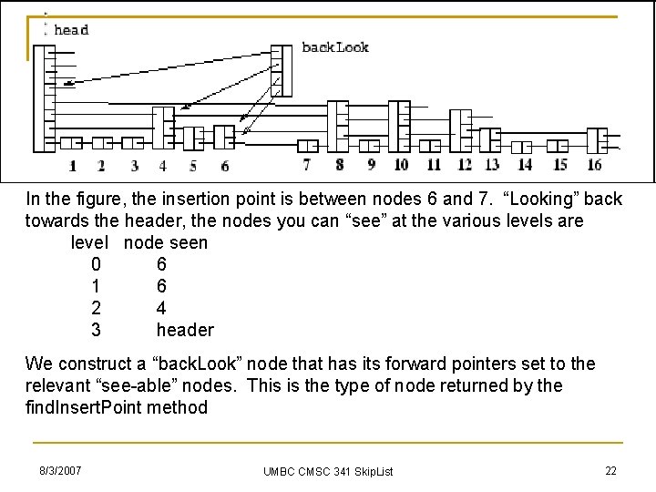 In the figure, the insertion point is between nodes 6 and 7. “Looking” back