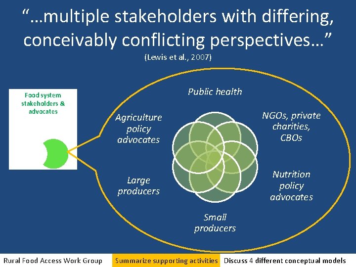 “…multiple stakeholders with differing, conceivably conflicting perspectives…” (Lewis et al. , 2007) Food system