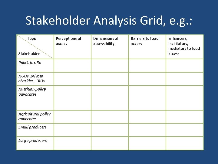 Stakeholder Analysis Grid, e. g. : Topic Stakeholder Public health NGOs, private charities, CBOs