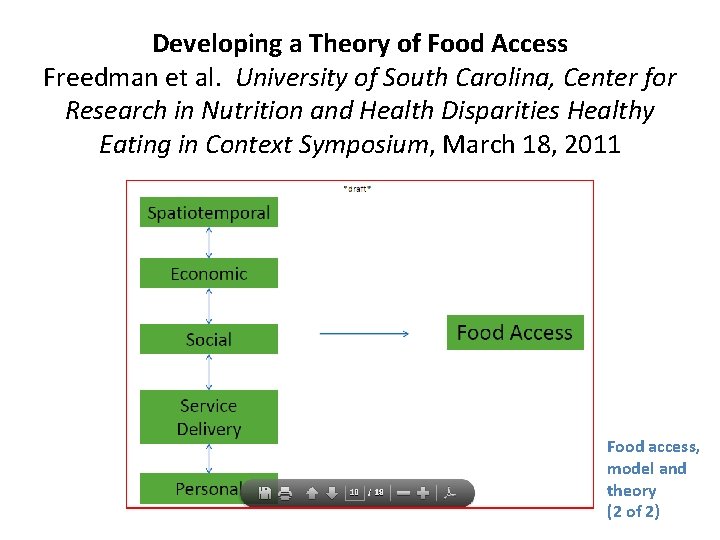 Developing a Theory of Food Access Freedman et al. University of South Carolina, Center