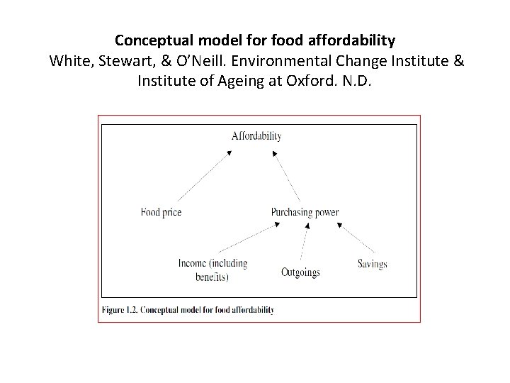 Conceptual model for food affordability White, Stewart, & O’Neill. Environmental Change Institute & Institute