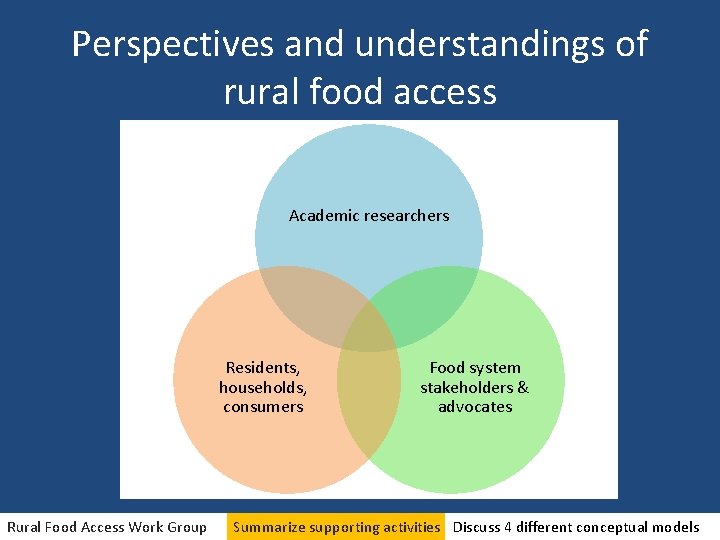 Perspectives and understandings of rural food access Academic researchers Residents, households, consumers Rural Food
