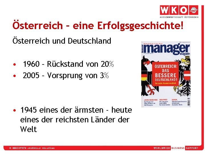 Österreich – eine Erfolgsgeschichte! Österreich und Deutschland • 1960 – Rückstand von 20% •