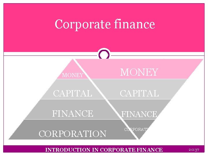 Corporate finance MONEY CAPITAL FINANCE CORPORATION INTRODUCTION IN CORPORATE FINANCE 20: 37 