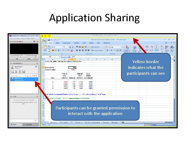 Application Sharing Yellow border indicates what the participants can see Participants can be granted