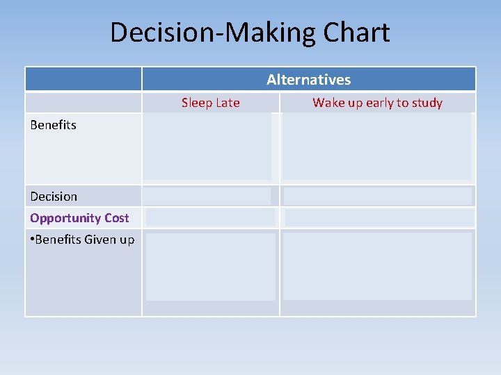 Decision-Making Chart Alternatives Sleep Late Wake up early to study Benefits Enjoy more sleep
