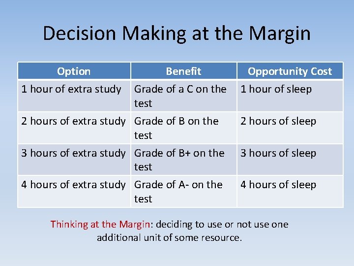 Decision Making at the Margin Option 1 hour of extra study Benefit Grade of
