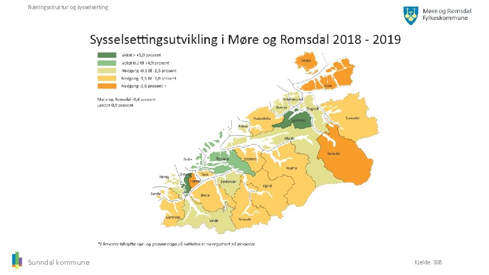 Næringsstruktur og sysselsetting Sunndal kommune Kjelde: SSB 