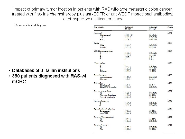 Impact of primary tumor location in patients with RAS wild-type metastatic colon cancer treated