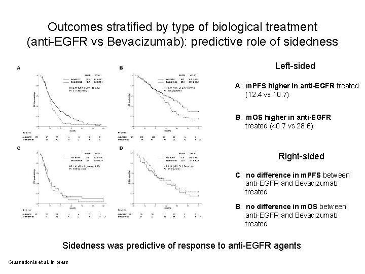 Outcomes stratified by type of biological treatment (anti-EGFR vs Bevacizumab): predictive role of sidedness