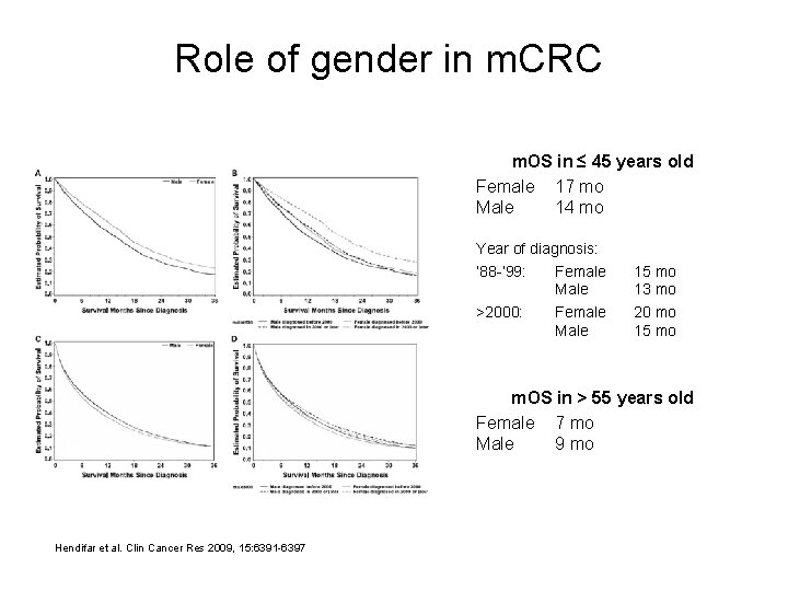 Role of gender in m. CRC m. OS in ≤ 45 years old Female