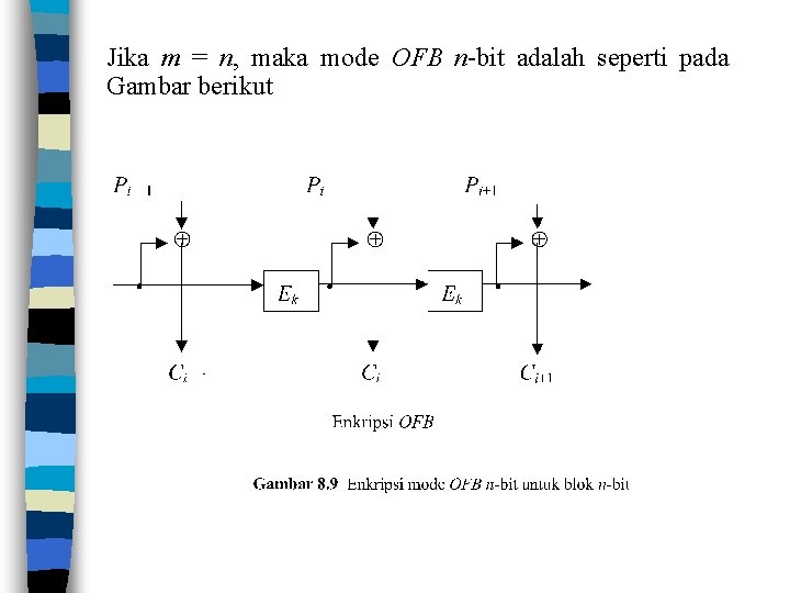 Jika m = n, maka mode OFB n-bit adalah seperti pada Gambar berikut 