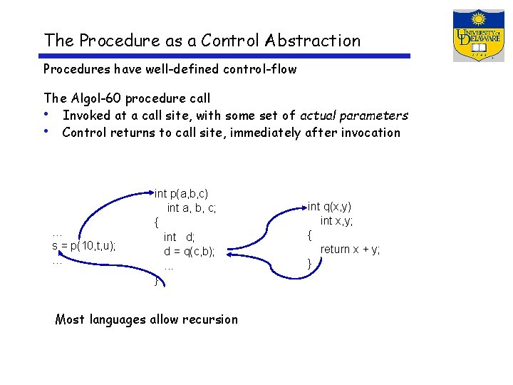 The Procedure as a Control Abstraction Procedures have well-defined control-flow The Algol-60 procedure call