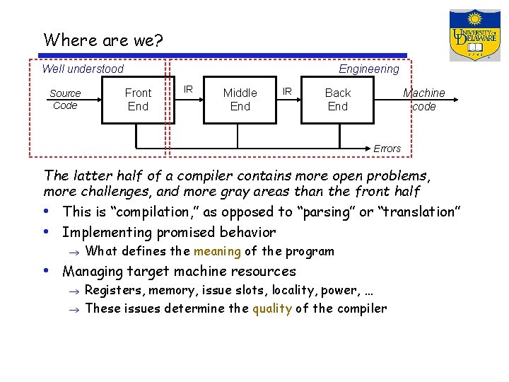 Where are we? Well understood Source Code Engineering Front End IR Middle End IR