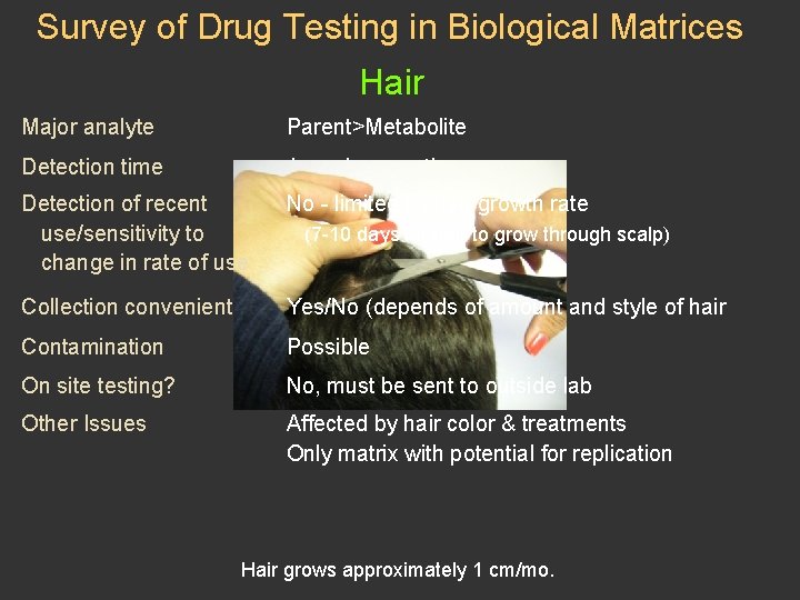 Survey of Drug Testing in Biological Matrices Hair Major analyte Parent>Metabolite Detection time 1