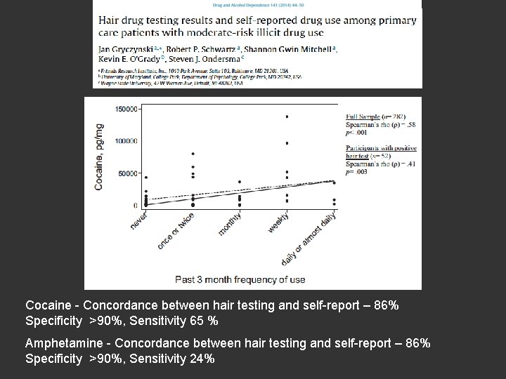 Cocaine - Concordance between hair testing and self-report – 86% Specificity >90%, Sensitivity 65