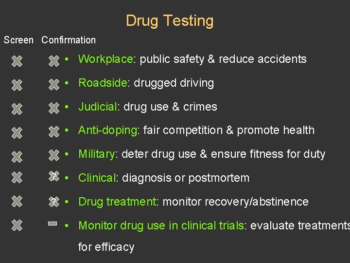 Drug Testing Screen Confirmation • Workplace: public safety & reduce accidents • Roadside: drugged