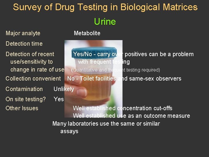 Survey of Drug Testing in Biological Matrices Urine Major analyte Metabolite Detection time 2