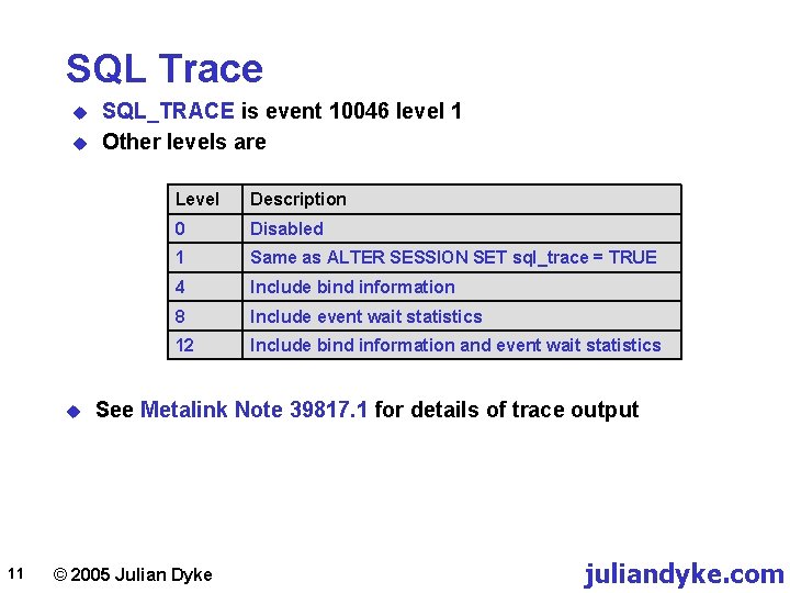 SQL Trace u u u 11 SQL_TRACE is event 10046 level 1 Other levels