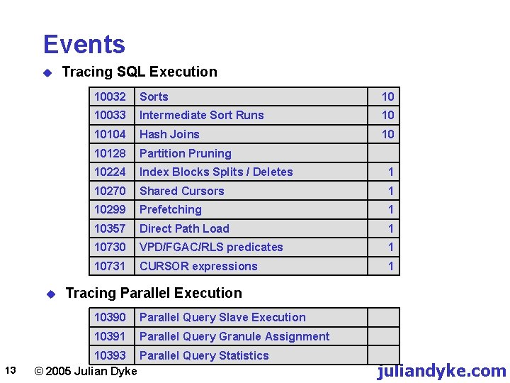 Events u u 13 Tracing SQL Execution 10032 Sorts 10 10033 Intermediate Sort Runs