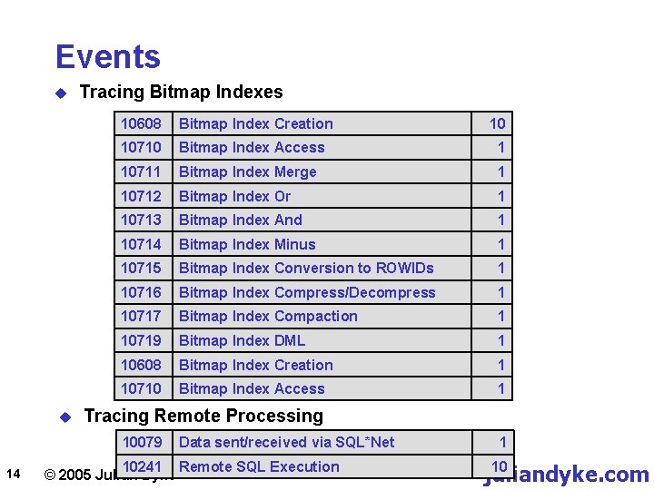 Events u u Tracing Bitmap Indexes 10608 Bitmap Index Creation 10 10710 Bitmap Index