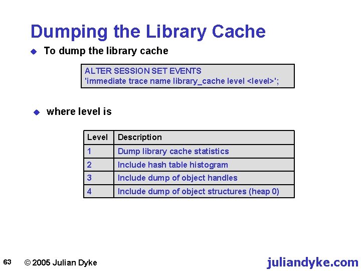 Dumping the Library Cache u To dump the library cache ALTER SESSION SET EVENTS