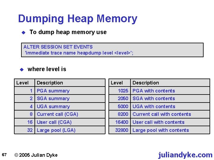 Dumping Heap Memory To dump heap memory use u ALTER SESSION SET EVENTS 'immediate