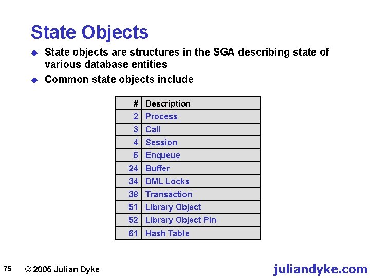 State Objects u u State objects are structures in the SGA describing state of