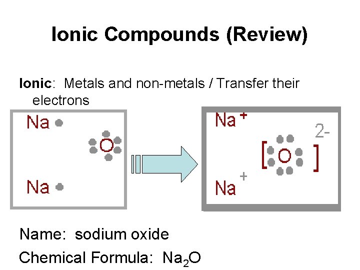 Ionic Compounds (Review) Ionic: Metals and non-metals / Transfer their electrons Name: sodium oxide