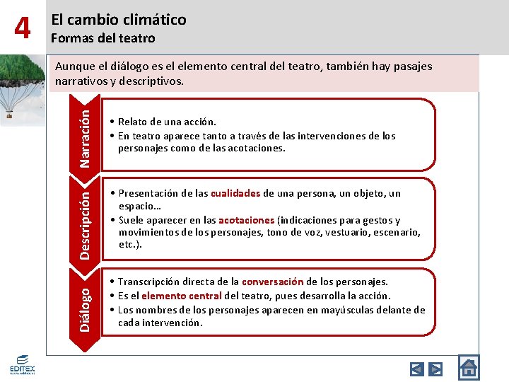 Formas del teatro Descripción Narración Aunque el diálogo es el elemento central del teatro,