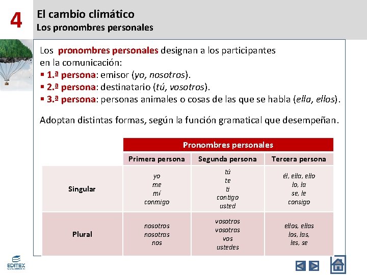 4 El cambio climático Los pronombres personales designan a los participantes en la comunicación: