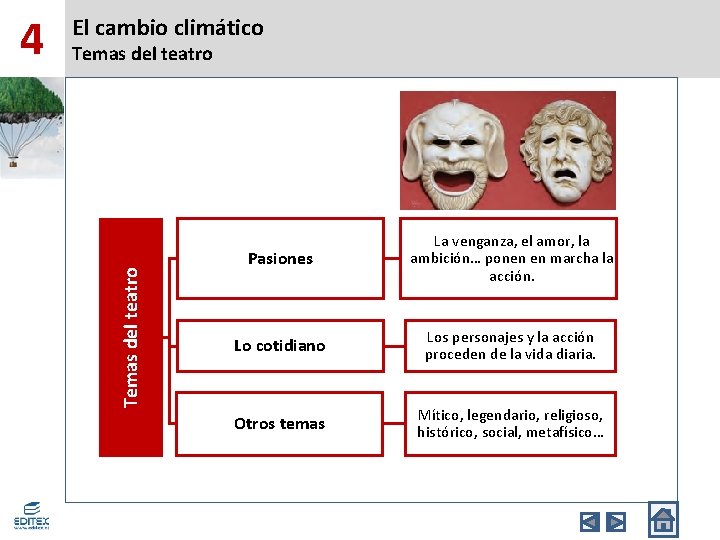 Temas del teatro 4 El cambio climático Pasiones La venganza, el amor, la ambición…