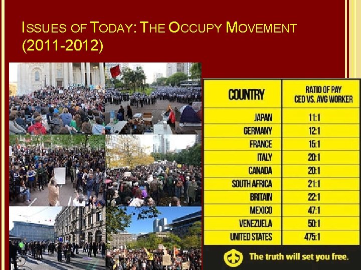 ISSUES OF TODAY: THE OCCUPY MOVEMENT (2011 -2012) 