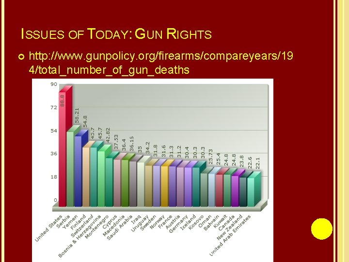 ISSUES OF TODAY: GUN RIGHTS http: //www. gunpolicy. org/firearms/compareyears/19 4/total_number_of_gun_deaths 