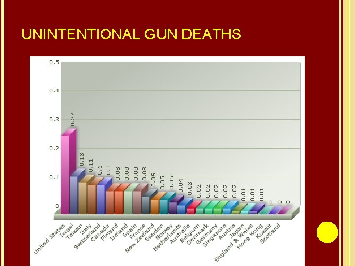 UNINTENTIONAL GUN DEATHS 