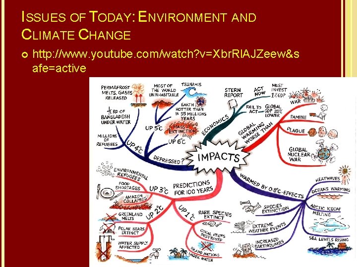 ISSUES OF TODAY: ENVIRONMENT AND CLIMATE CHANGE http: //www. youtube. com/watch? v=Xbr. Rl. AJZeew&s