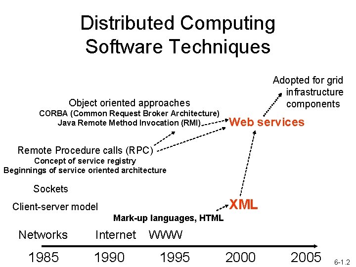 Distributed Computing Software Techniques Adopted for grid infrastructure components Object oriented approaches CORBA (Common