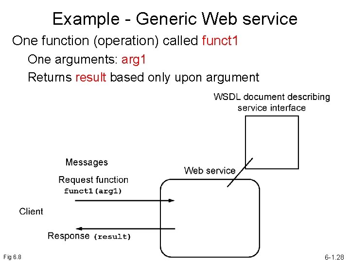 Example - Generic Web service One function (operation) called funct 1 One arguments: arg