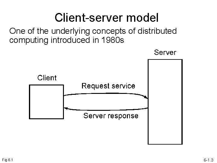 Client-server model One of the underlying concepts of distributed computing introduced in 1980 s