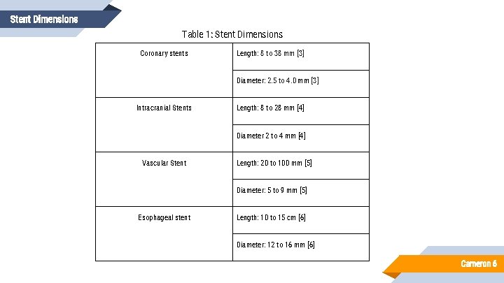Stent Dimensions Table 1: Stent Dimensions Coronary stents Length: 8 to 38 mm [3]