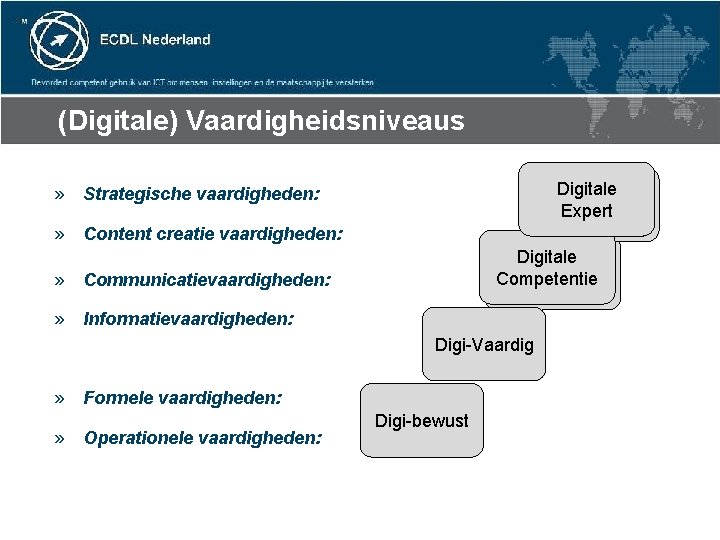 (Digitale) Vaardigheidsniveaus Digitale Expert » Strategische vaardigheden: » Content creatie vaardigheden: Digitale Competentie »