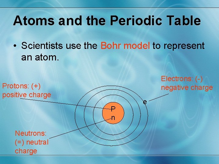 Atoms and the Periodic Table • Scientists use the Bohr model to represent an