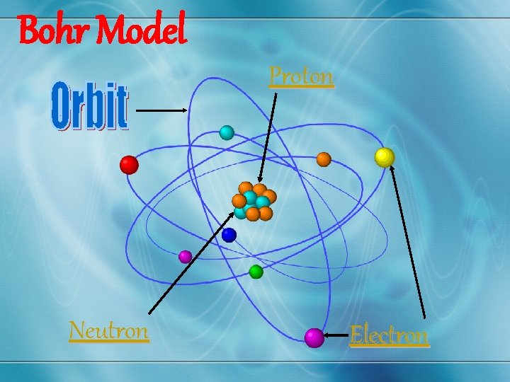 Bohr Model Proton Neutron Electron 