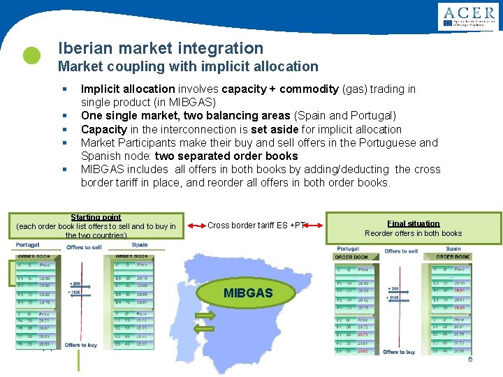  Iberian market integration Market coupling with implicit allocation § § § Implicit allocation