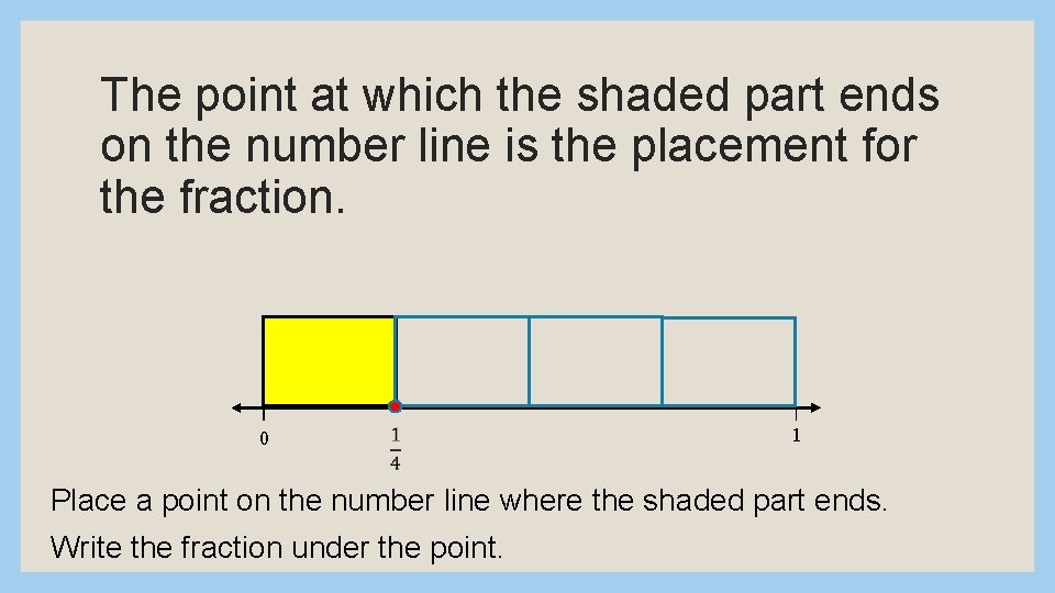 The point at which the shaded part ends on the number line is the