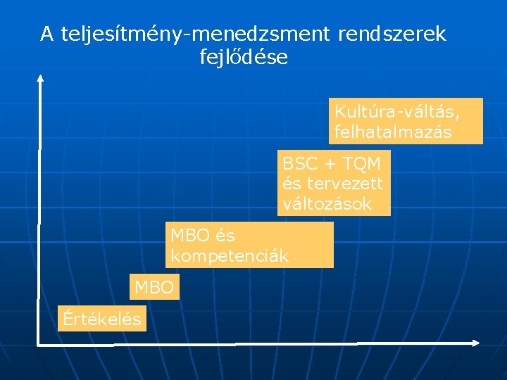 A teljesítmény-menedzsment rendszerek fejlődése Kultúra-váltás, felhatalmazás BSC + TQM és tervezett változások MBO és